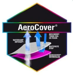AeroCover Hoessteunset -Tuingereedschap Serie Winkel 1088x1200 4