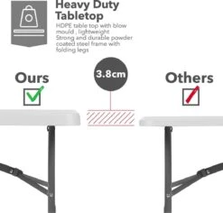 MaxxGarden Klaptafel - Inklapbare Tafel - Opvouwbare Tuintafel - Weerbestendig - Inclusief Handvat - 180x70x74 -Tuingereedschap Serie Winkel 1200x1146 5