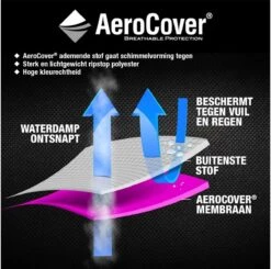 AeroCover Parasolhoes - Zweef Parasols - Grijs - 250x55 Cm (HxB) -Tuingereedschap Serie Winkel 1200x1191 7