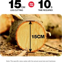 Merkloos Mini Accu Kettingzaag - 4 Inch Elektrische Boomzaag - Handkettingzaag - Met 2 Accu En 1 Oplader - Voor Tuinboom Ranch Bomen Snijden Hout- Blauw 35 Merkloos Mini Accu Kettingzaag - 4 Inch Elektrische Boomzaag - Handkettingzaag - Met 2 Accu En 1 Oplader - Voor Tuinboom Ranch Bomen Snijden Hout- Blauw -Tuingereedschap Serie Winkel 1200x1195 10