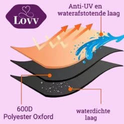 Parasolhoes Voor Zweefparasol–Waterdicht-met Rits En Stok-Superieure Kwaliteit-280cm X 81cm -Tuingereedschap Serie Winkel 1200x1195 13