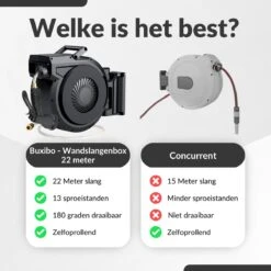 Buxibo - Wandslangenbox 20 Meter + 2 Meter - Tuinslang Met Haspel - 9 Sproei Standen - Slangenhouder 180° Draaibaar - Tuinslanghaspel Zwart+ Gratis Sproeier - Zwart -Tuingereedschap Serie Winkel 1200x1200 2145