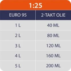 Kibani Kettingzaag Benzine - 25.4 Cc / 1 Pk 2-takt Motor - Zwaardlengte 25 Cm / 10 Inch – Easy-Startsysteem - Snoeizaag -Tuingereedschap Serie Winkel 1200x1200 604