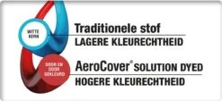 AeroCover Loungesethoes 220x220x90xH70 Cm - Antraciet 33 AeroCover Loungesethoes 220x220x90xH70 Cm - Antraciet -Tuingereedschap Serie Winkel 1200x551 2
