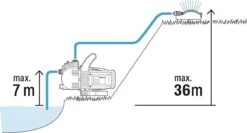 GARDENA - Classic Besproeiingspomp 3000/4 Compleet - Waterpomp - Incl. 3.5 M Aanzuigslang En 20 M Slang -Tuingereedschap Serie Winkel 1200x646 2