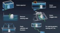 Sicce Ultra Zero - Vlakzuiger - Dompelpomp - Wateroverlast - 3000 L/h -Tuingereedschap Serie Winkel 1200x665 3