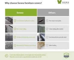 SORARA® Hoes Loungeset Hoekbank 235 X 235 X 70/100 Cm Grijs - Luxe Beschermhoes Tuinbank Met Aantrekkoord. -Tuingereedschap Serie Winkel 1200x974 5